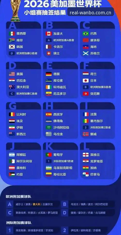 2026世界杯J组签表出炉：德甲势力暗藏三大认知陷阱